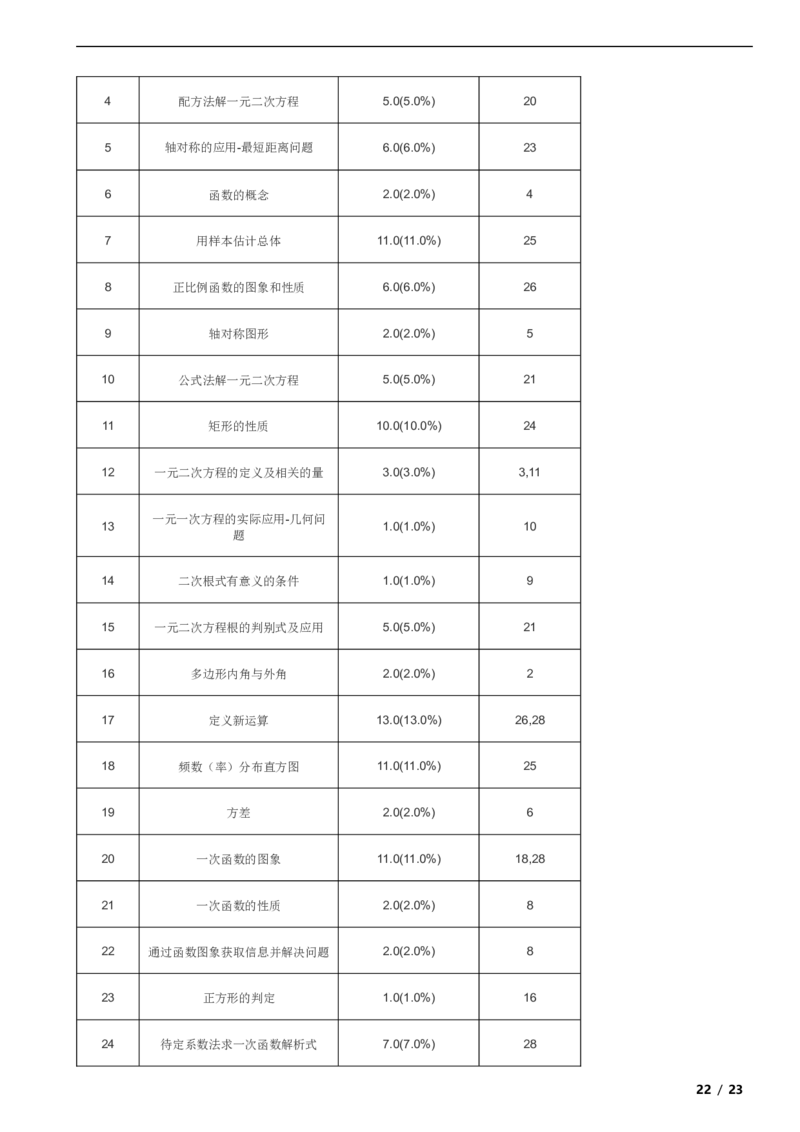 北京市门头沟区2019-2020学年八年级下学期数学期末试卷解析版(1)_北京初中期末题_C605-京七八九_B京市数学七八九_北京数学八下_2023前