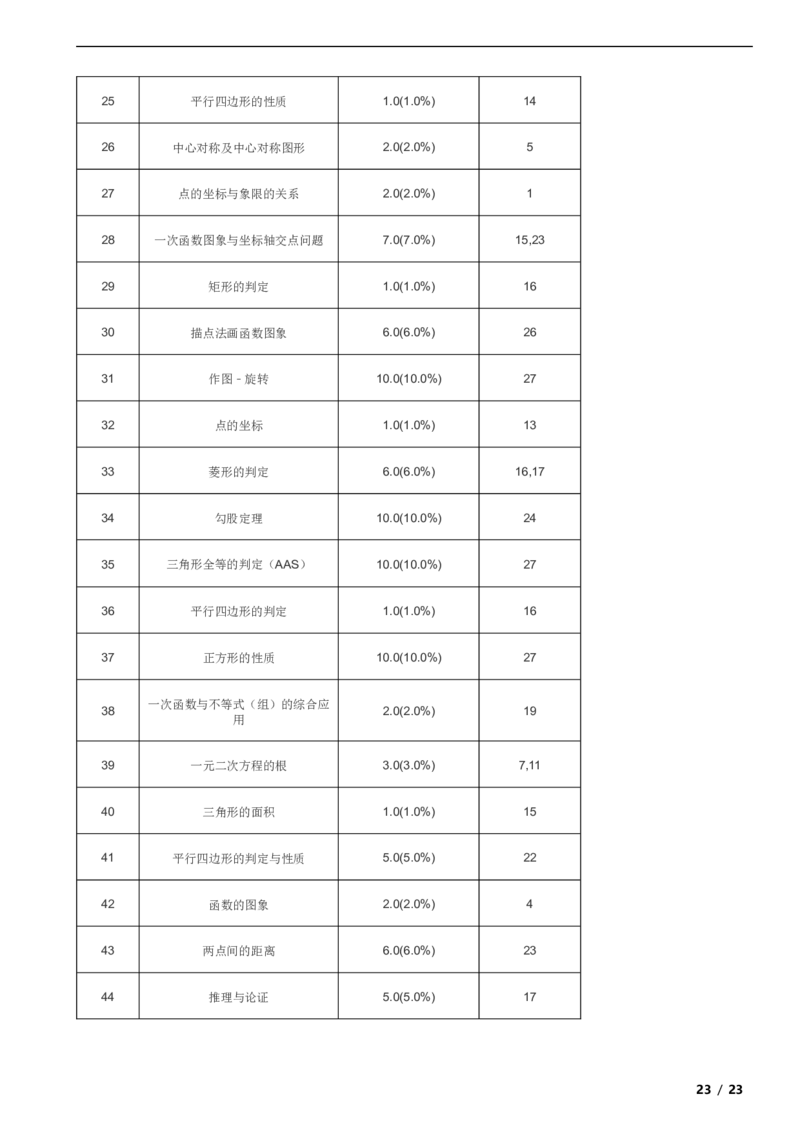 北京市门头沟区2019-2020学年八年级下学期数学期末试卷解析版(1)_北京初中期末题_C605-京七八九_B京市数学七八九_北京数学八下_2023前