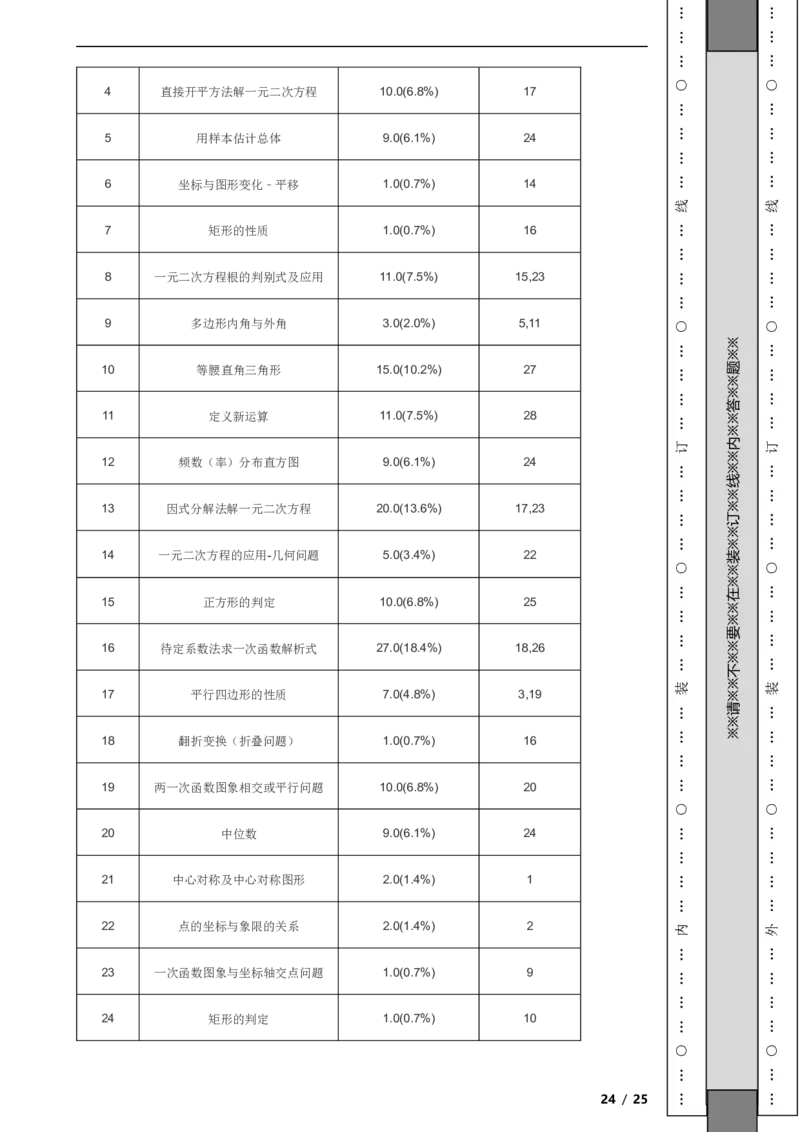 北京市平谷区2021-2022学年八年级下学期期末数学试题解析版(1)_北京初中期末题_C605-京七八九_B京市数学七八九_北京数学八下_2023前