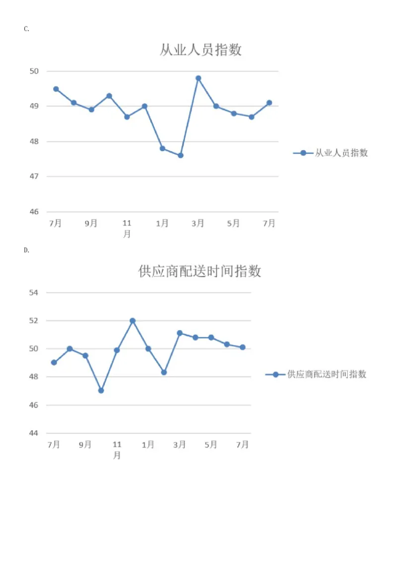 2019年1月6日河南省郑州市上街区纪委监委所属事业单位《职业能力测验》精选题（网友回忆版）_26事业职测+综合_闲鱼2026事业单位职测+综合_职测+综合真题合集ABCDE_A类-综合管理