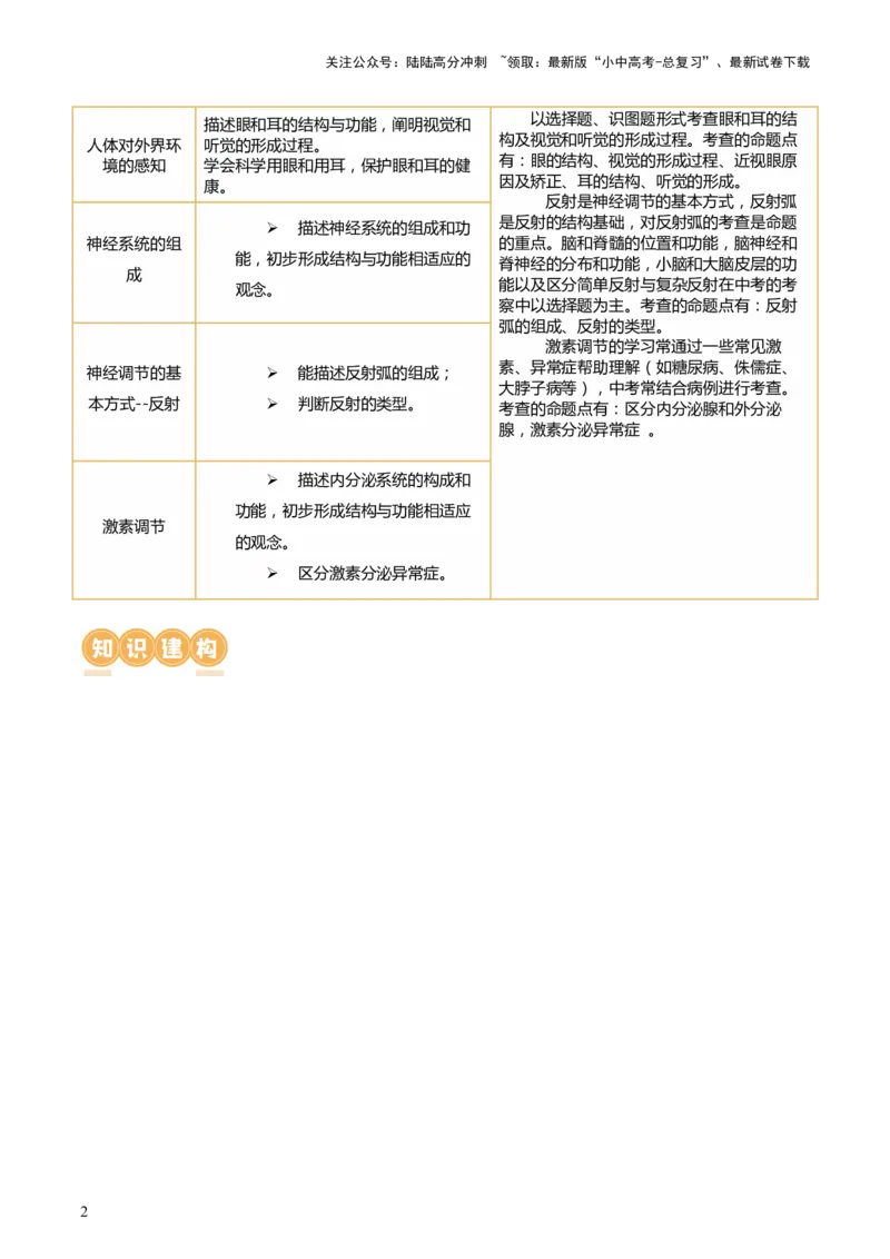 专题14人体生命活动的调节（讲义）（原卷版）_02中考总复习（2026版更新中）_08-生物-中考总复习_2024年中考复习资料_一轮复习_❤2024年中考生物一轮复习讲练测（全国通用）_讲义