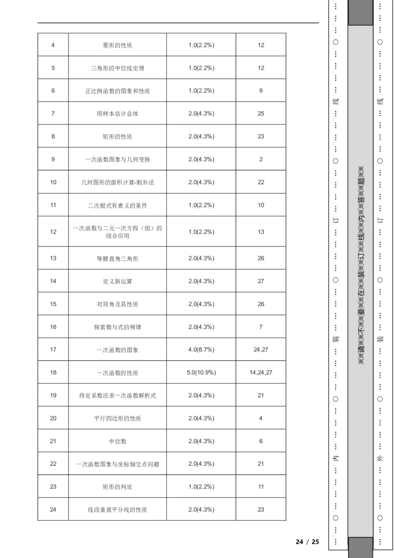 北京市燕山地区2021-2022学年八年级下学期期末质量监测数学试题解析版(1)_北京初中期末题_C605-京七八九_B京市数学七八九_北京数学八下_2023前