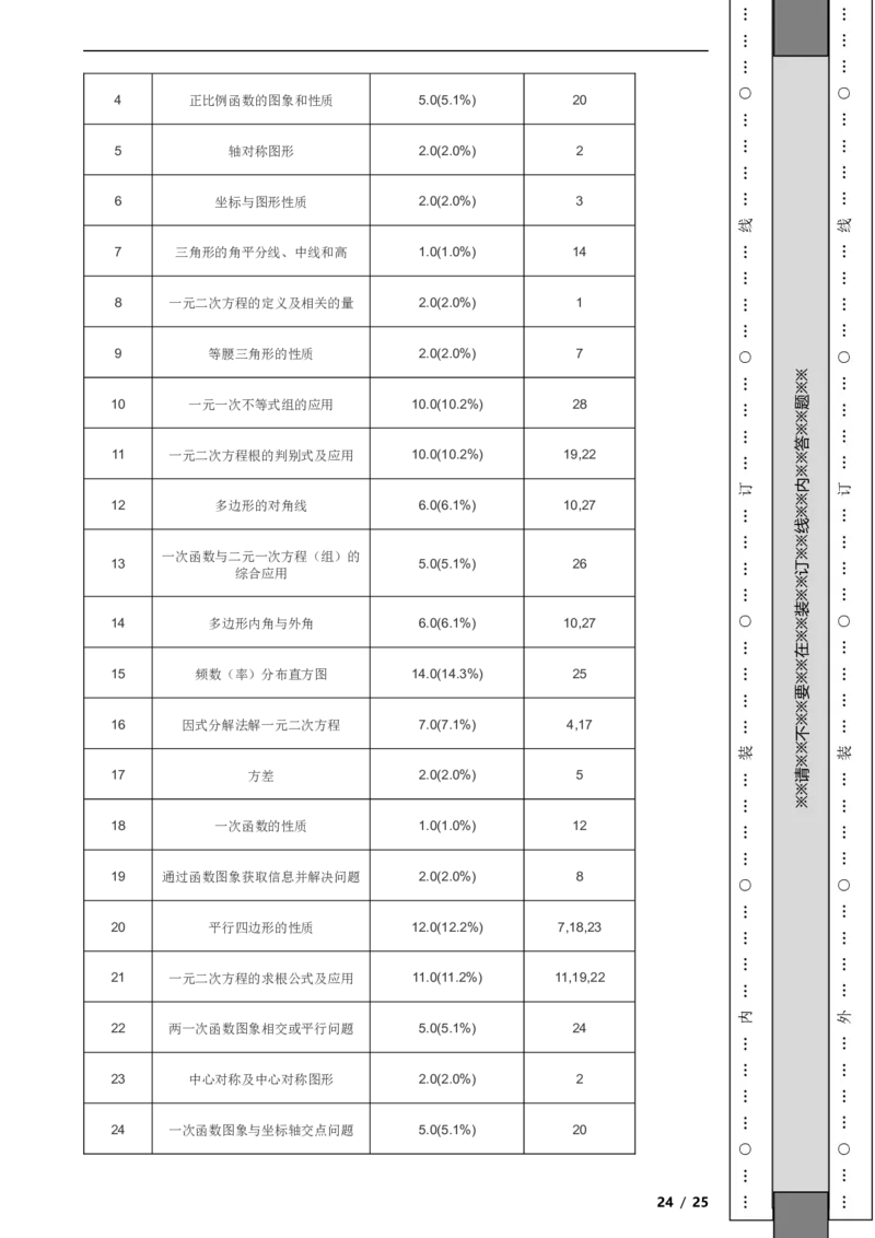 北京市通州区2020-2021学年八年级下学期数学期末试卷解析版(1)_北京初中期末题_C605-京七八九_B京市数学七八九_北京数学八下_2023前