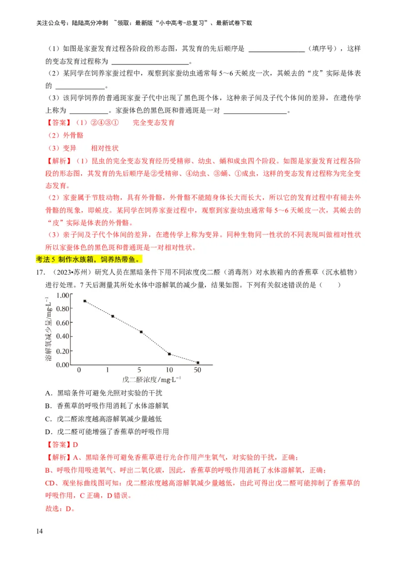 专题15生物学与社会&middot;跨学科实践（解析版）_02中考总复习（2026版更新中）_08-生物-中考总复习_2024年中考复习资料_专项复习_备战2024年中考生物真题题源解密