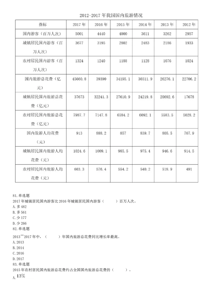2019年7年20日广东省东莞市南城区街道机关事业单位招聘《行政能力测试》题（网友回忆版）_26事业职测+综合_闲鱼2026事业单位职测+综合_职测+综合真题合集ABCDE_A类-综合管理_广东