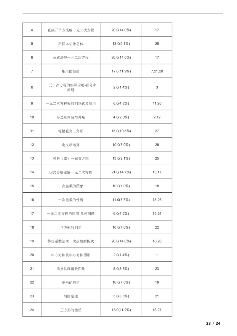 北京市延庆区2020-2021学年八年级下学期数学期末试卷解析版(1)_北京初中期末题_C605-京七八九_B京市数学七八九_北京数学八下_2023前