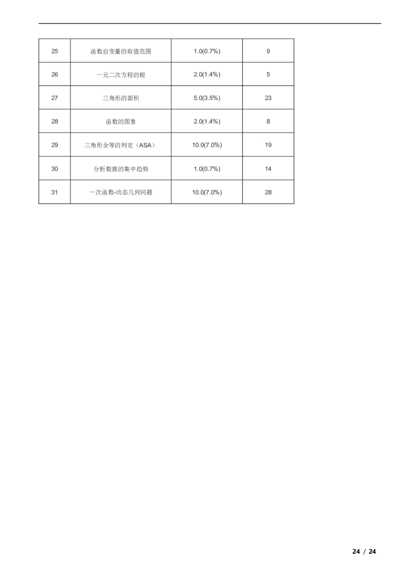 北京市延庆区2020-2021学年八年级下学期数学期末试卷解析版(1)_北京初中期末题_C605-京七八九_B京市数学七八九_北京数学八下_2023前