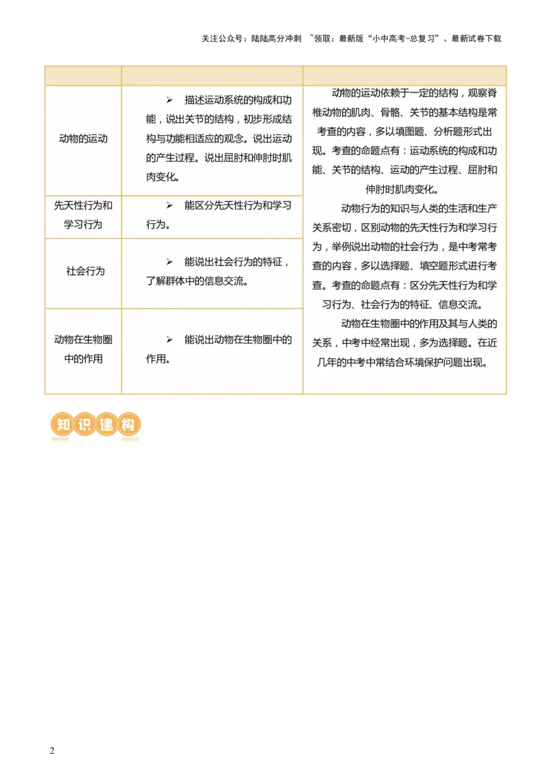 专题17动物的运动和行为、动物在生物圈中的作用（讲义）（原卷版）_02中考总复习（2026版更新中）_08-生物-中考总复习_2024年中考复习资料_一轮复习_讲义