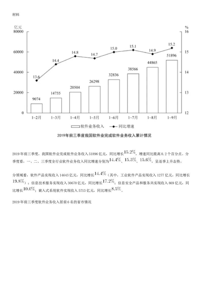 2020年7月25日全国事业单位联考D类《职业能力倾向测验》题（安徽湖北内蒙古青海甘肃广西宁夏云南四川网友回忆版）_26事业职测+综合_闲鱼2026事业单位职测+综合_A类-综合管理_联考D类