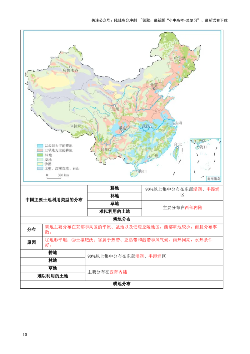 专题20中国的自然资源（讲义）（解析版）_02中考总复习（2026版更新中）_09-地理-中考总复习_2024年中考复习资料_一轮复习_❤2024年中考地理一轮复习讲练测（全国通用）_配套讲义
