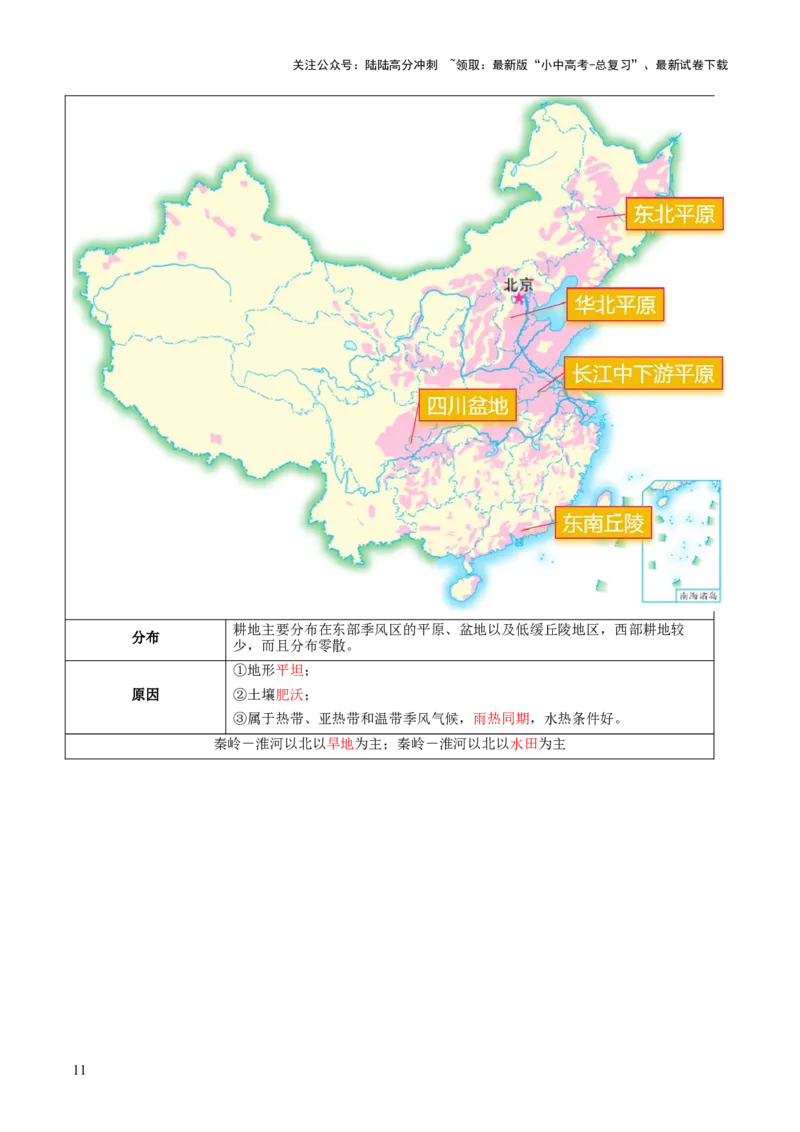 专题20中国的自然资源（讲义）（解析版）_02中考总复习（2026版更新中）_09-地理-中考总复习_2024年中考复习资料_一轮复习_❤2024年中考地理一轮复习讲练测（全国通用）_配套讲义