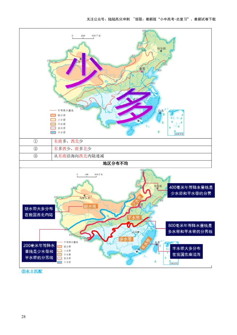专题20中国的自然资源（讲义）（解析版）_02中考总复习（2026版更新中）_09-地理-中考总复习_2024年中考复习资料_一轮复习_❤2024年中考地理一轮复习讲练测（全国通用）_配套讲义