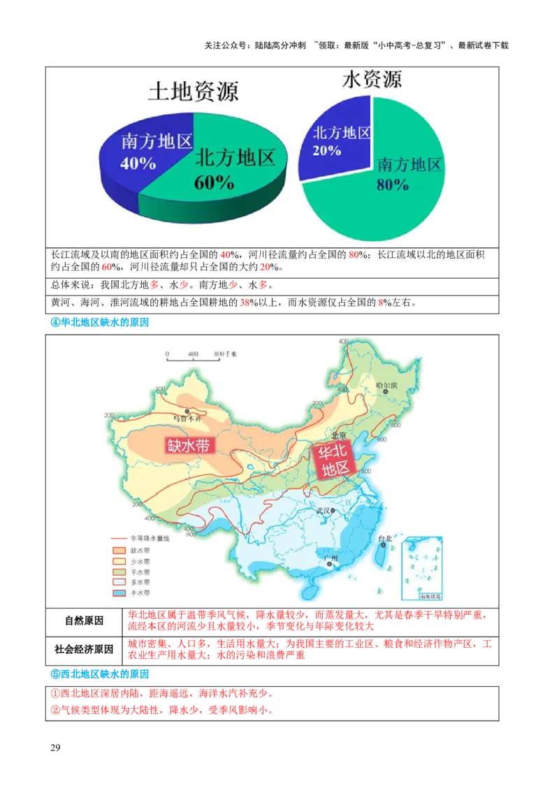 专题20中国的自然资源（讲义）（解析版）_02中考总复习（2026版更新中）_09-地理-中考总复习_2024年中考复习资料_一轮复习_❤2024年中考地理一轮复习讲练测（全国通用）_配套讲义