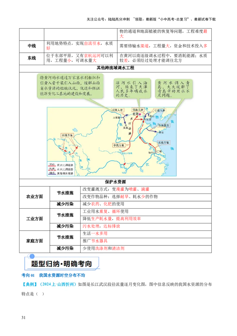 专题20中国的自然资源（讲义）（解析版）_02中考总复习（2026版更新中）_09-地理-中考总复习_2024年中考复习资料_一轮复习_❤2024年中考地理一轮复习讲练测（全国通用）_配套讲义