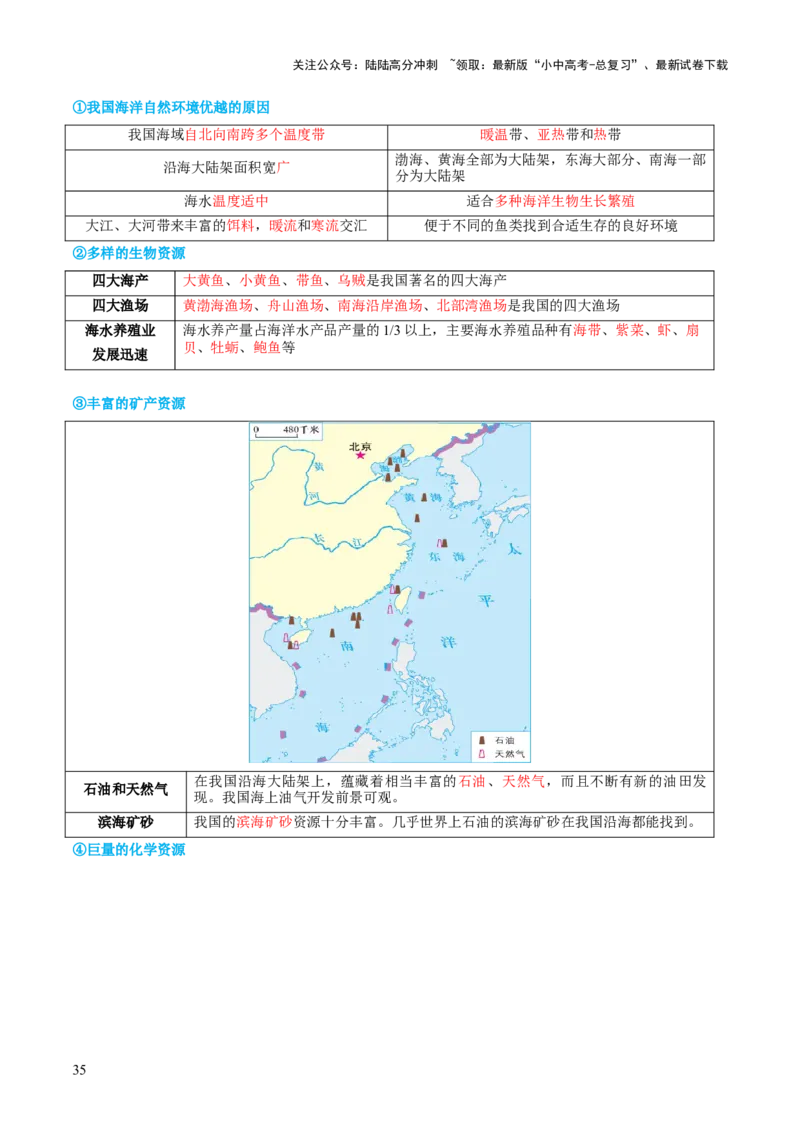 专题20中国的自然资源（讲义）（解析版）_02中考总复习（2026版更新中）_09-地理-中考总复习_2024年中考复习资料_一轮复习_❤2024年中考地理一轮复习讲练测（全国通用）_配套讲义