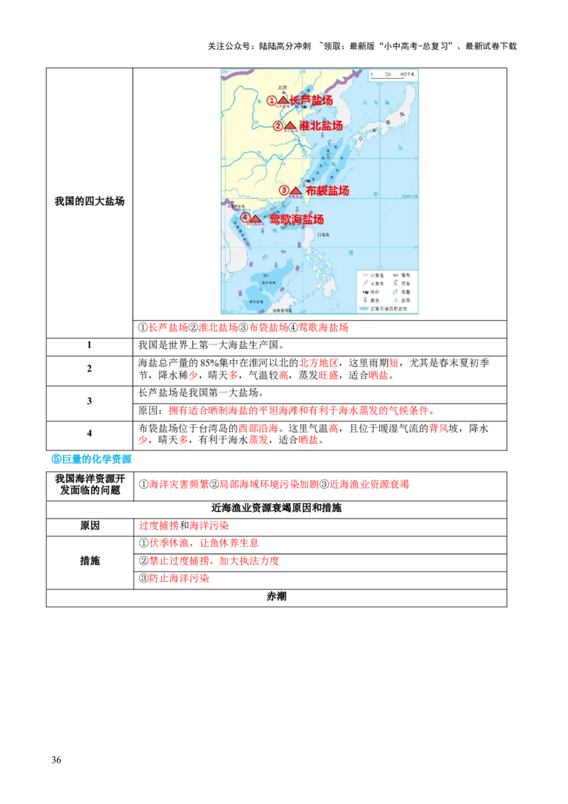 专题20中国的自然资源（讲义）（解析版）_02中考总复习（2026版更新中）_09-地理-中考总复习_2024年中考复习资料_一轮复习_❤2024年中考地理一轮复习讲练测（全国通用）_配套讲义