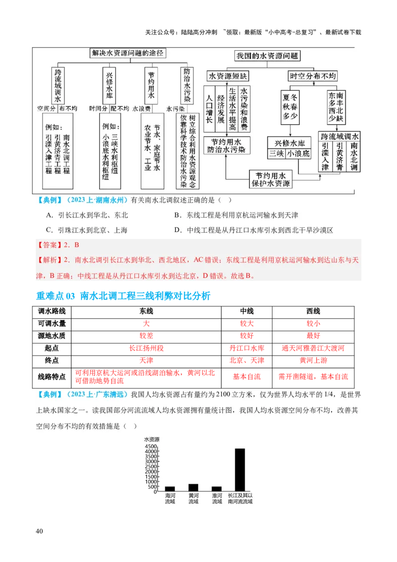 专题20中国的自然资源（讲义）（解析版）_02中考总复习（2026版更新中）_09-地理-中考总复习_2024年中考复习资料_一轮复习_❤2024年中考地理一轮复习讲练测（全国通用）_配套讲义