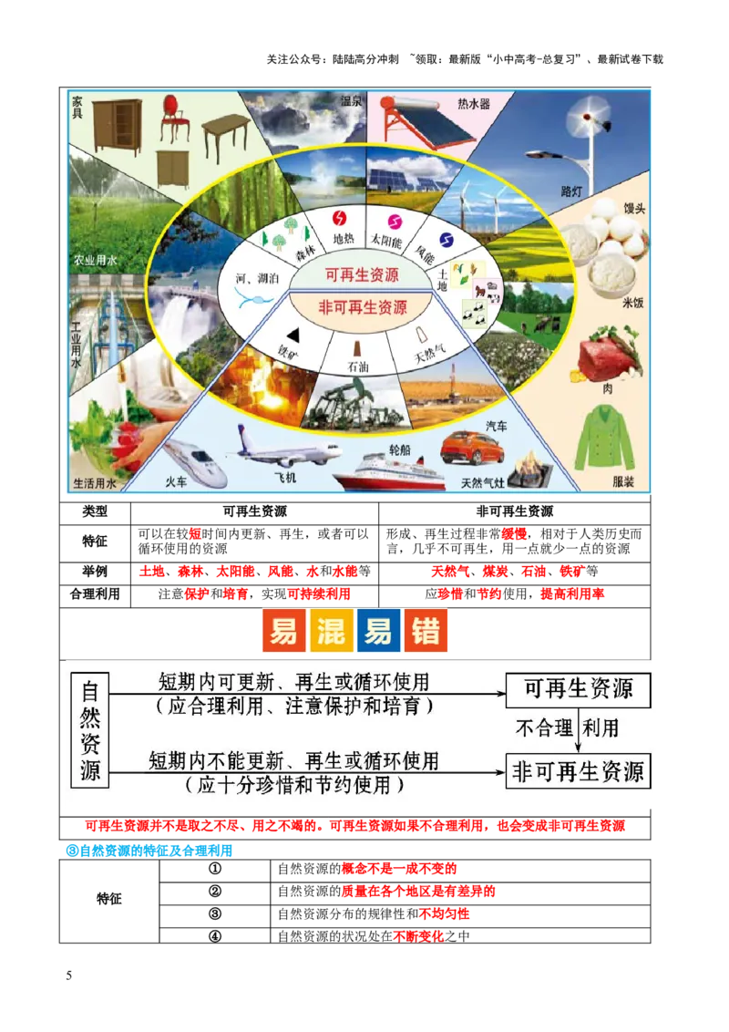 专题20中国的自然资源（讲义）（解析版）_02中考总复习（2026版更新中）_09-地理-中考总复习_2024年中考复习资料_一轮复习_❤2024年中考地理一轮复习讲练测（全国通用）_配套讲义