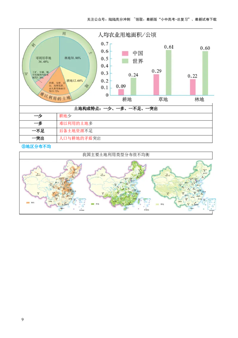 专题20中国的自然资源（讲义）（解析版）_02中考总复习（2026版更新中）_09-地理-中考总复习_2024年中考复习资料_一轮复习_❤2024年中考地理一轮复习讲练测（全国通用）_配套讲义