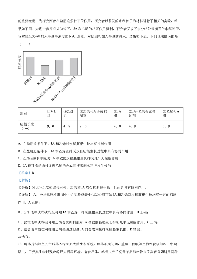 山东省济南第一中学2024-2025学年高三上学期期中学情检测试题生物答案_A1502026各地模拟卷（超值！）_12月_241204山东省济南第一中学2024-2025学年高三上学期期中学情检测（全科）