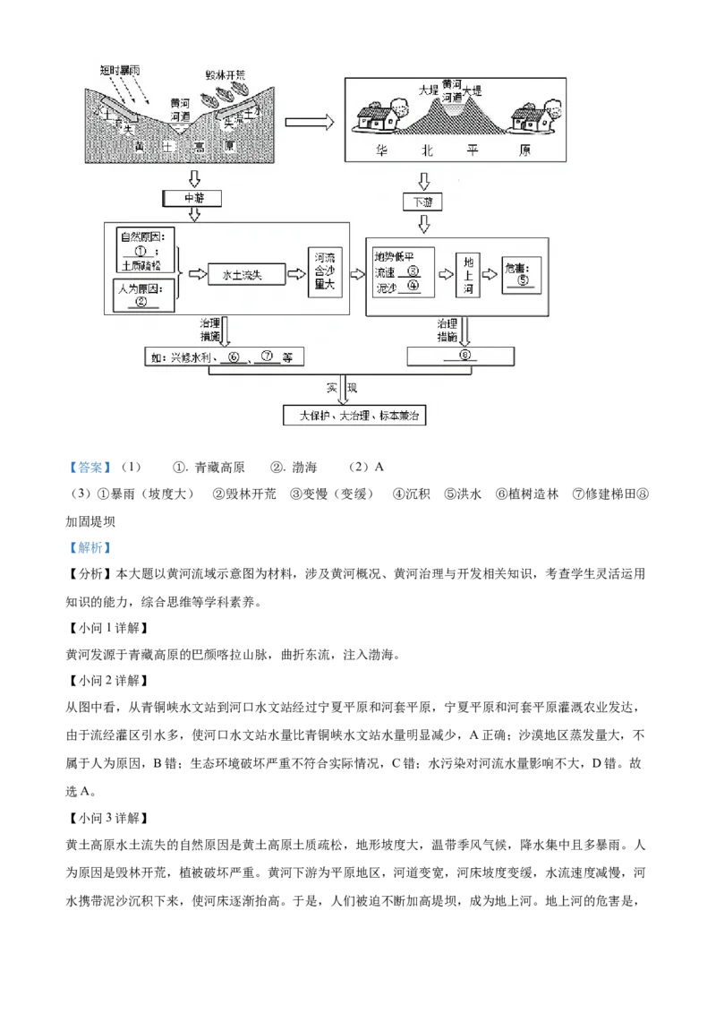 精品解析：北京市一零一中学2021-2022学年八年级上学期期中地理试题（解析版）(1)_北京初中期末题_C605-京七八九_B京地理七八九_地理_北京八上地理