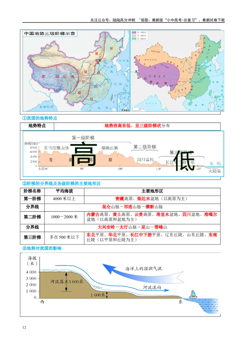 专题18中国的地势、地形和气候（讲义）（原卷版）_02中考总复习（2026版更新中）_09-地理-中考总复习_2024年中考复习资料_一轮复习_❤2024年中考地理一轮复习讲练测（全国通用）