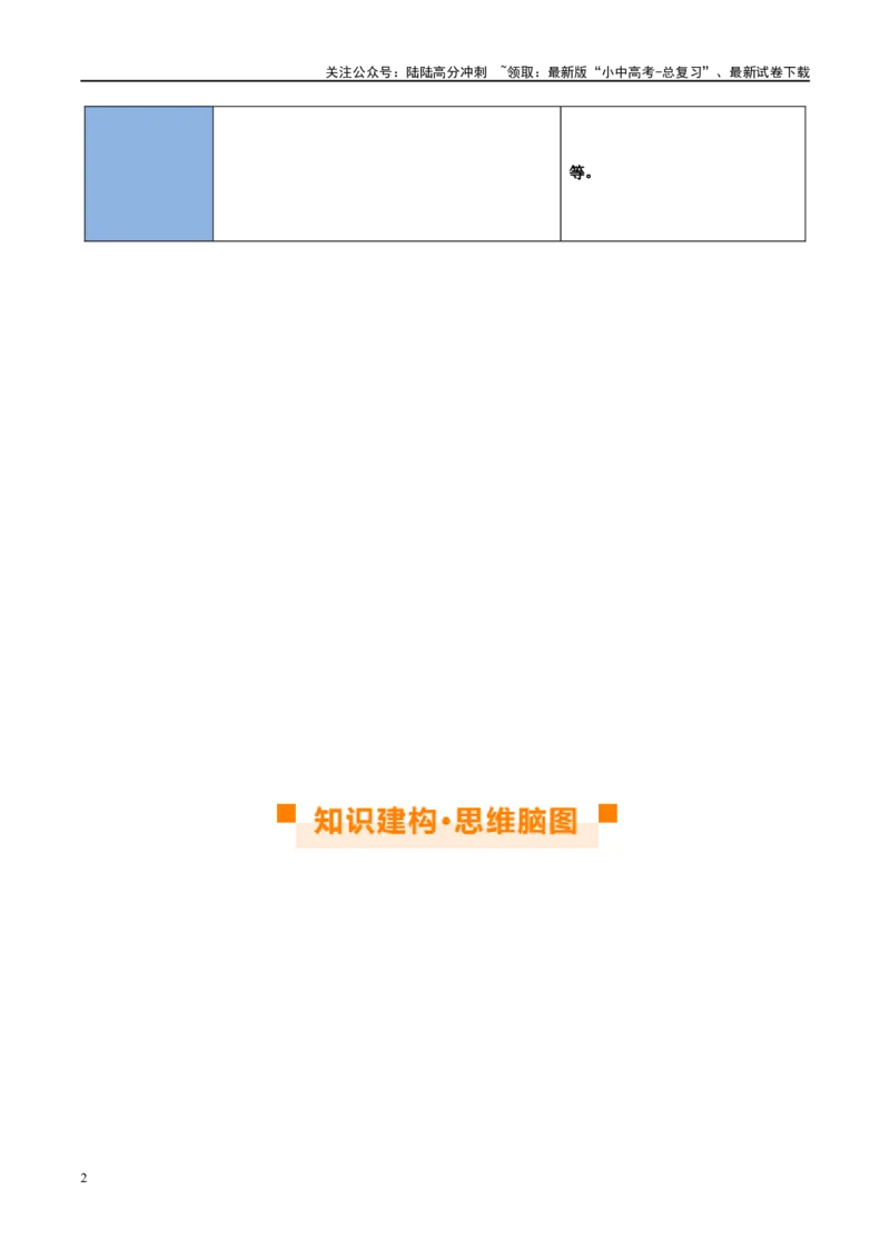 专题18中国的地势、地形和气候（讲义）（原卷版）_02中考总复习（2026版更新中）_09-地理-中考总复习_2024年中考复习资料_一轮复习_❤2024年中考地理一轮复习讲练测（全国通用）