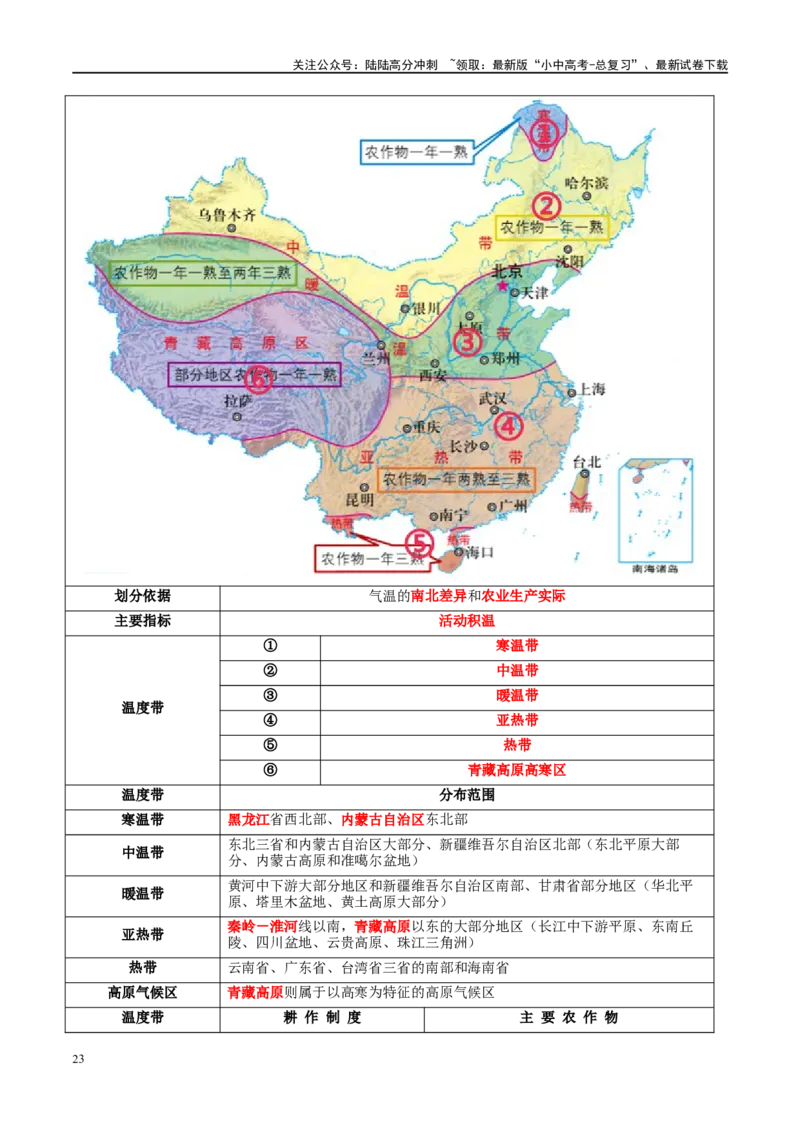 专题18中国的地势、地形和气候（讲义）（原卷版）_02中考总复习（2026版更新中）_09-地理-中考总复习_2024年中考复习资料_一轮复习_❤2024年中考地理一轮复习讲练测（全国通用）