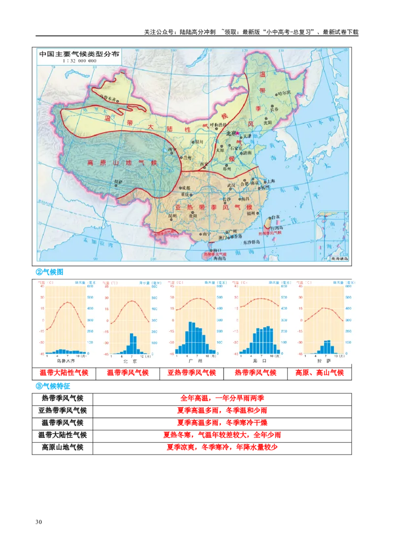 专题18中国的地势、地形和气候（讲义）（原卷版）_02中考总复习（2026版更新中）_09-地理-中考总复习_2024年中考复习资料_一轮复习_❤2024年中考地理一轮复习讲练测（全国通用）