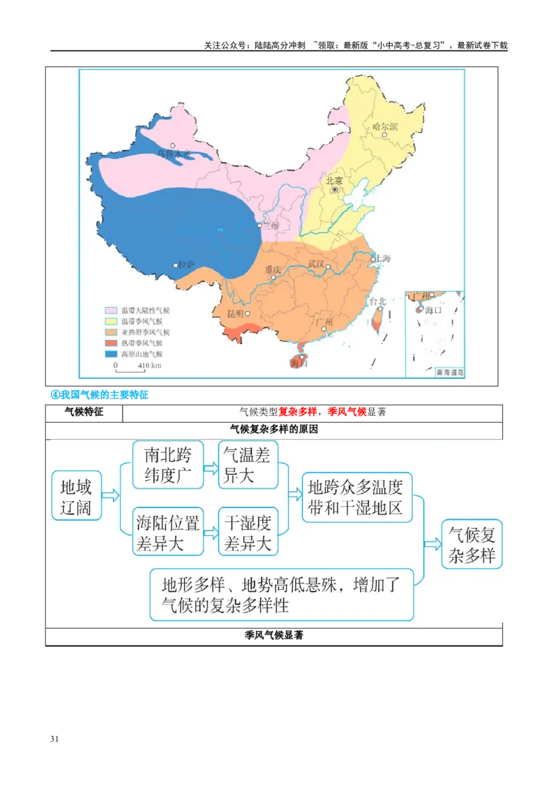 专题18中国的地势、地形和气候（讲义）（原卷版）_02中考总复习（2026版更新中）_09-地理-中考总复习_2024年中考复习资料_一轮复习_❤2024年中考地理一轮复习讲练测（全国通用）