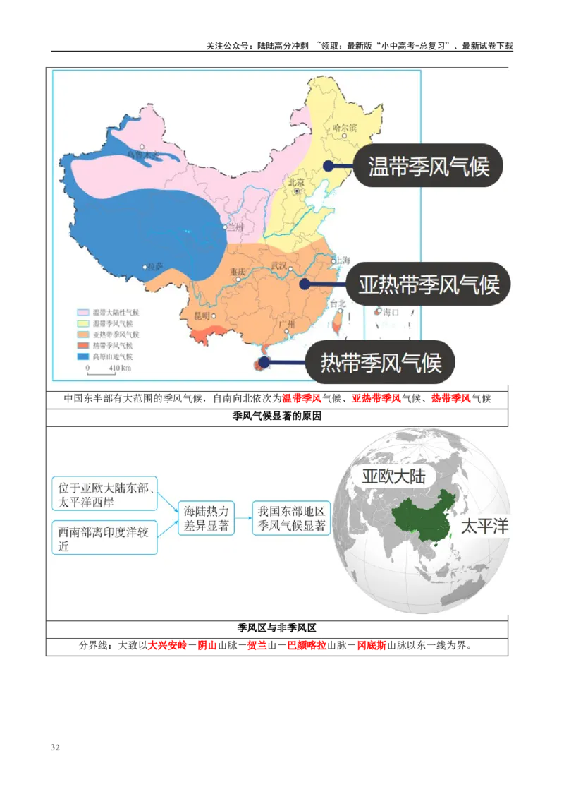 专题18中国的地势、地形和气候（讲义）（原卷版）_02中考总复习（2026版更新中）_09-地理-中考总复习_2024年中考复习资料_一轮复习_❤2024年中考地理一轮复习讲练测（全国通用）