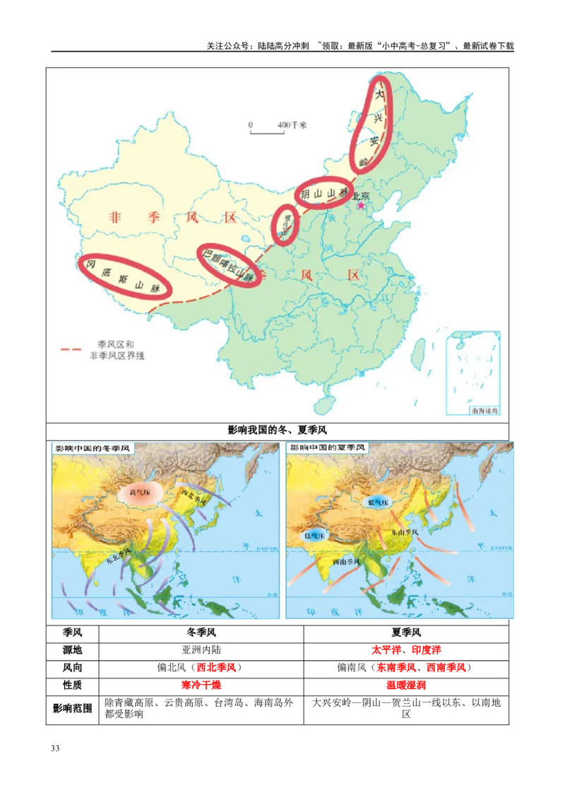 专题18中国的地势、地形和气候（讲义）（原卷版）_02中考总复习（2026版更新中）_09-地理-中考总复习_2024年中考复习资料_一轮复习_❤2024年中考地理一轮复习讲练测（全国通用）
