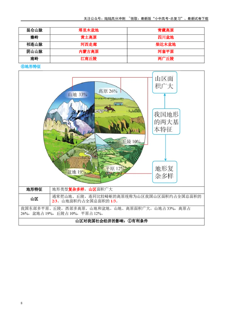 专题18中国的地势、地形和气候（讲义）（原卷版）_02中考总复习（2026版更新中）_09-地理-中考总复习_2024年中考复习资料_一轮复习_❤2024年中考地理一轮复习讲练测（全国通用）