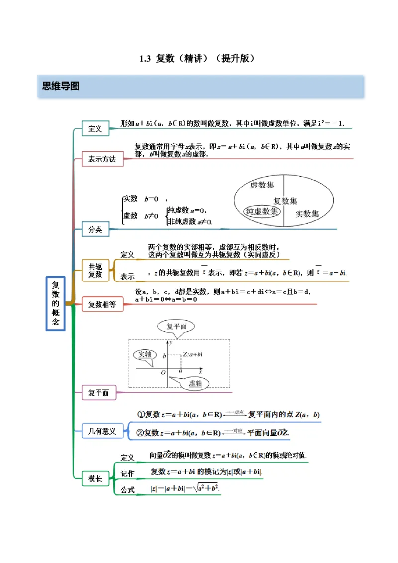 1.3复数（精讲）（提升版）（解析版）_2.2025数学总复习_2023年新高考资料_一轮复习_2023年高考数学一轮复习（提升版）（新高考地区专用）
