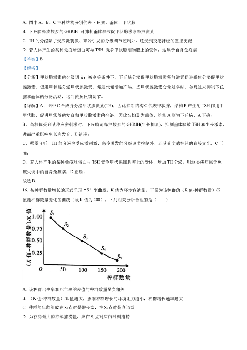 安徽省芜湖市镜湖区安徽师范大学附属中学2023-2024学年高二下学期6月测试生物试题（含答案）_A1502026各地模拟卷（超值！）_6月_2406282024安徽师范大学附属中学高二下学期6月测试