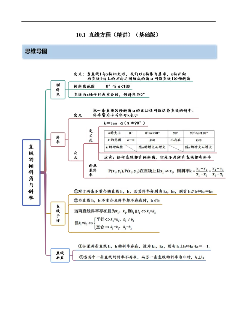 10.1直线方程（精讲）（基础版）（解析版）_2.2025数学总复习_2023年新高考资料_一轮复习_2023年高考数学一轮复习（基础版）（新高考地区专用）