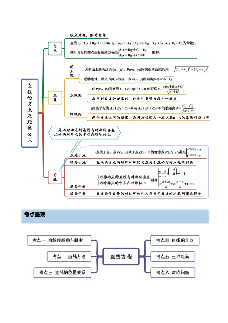 10.1直线方程（精讲）（基础版）（解析版）_2.2025数学总复习_2023年新高考资料_一轮复习_2023年高考数学一轮复习（基础版）（新高考地区专用）