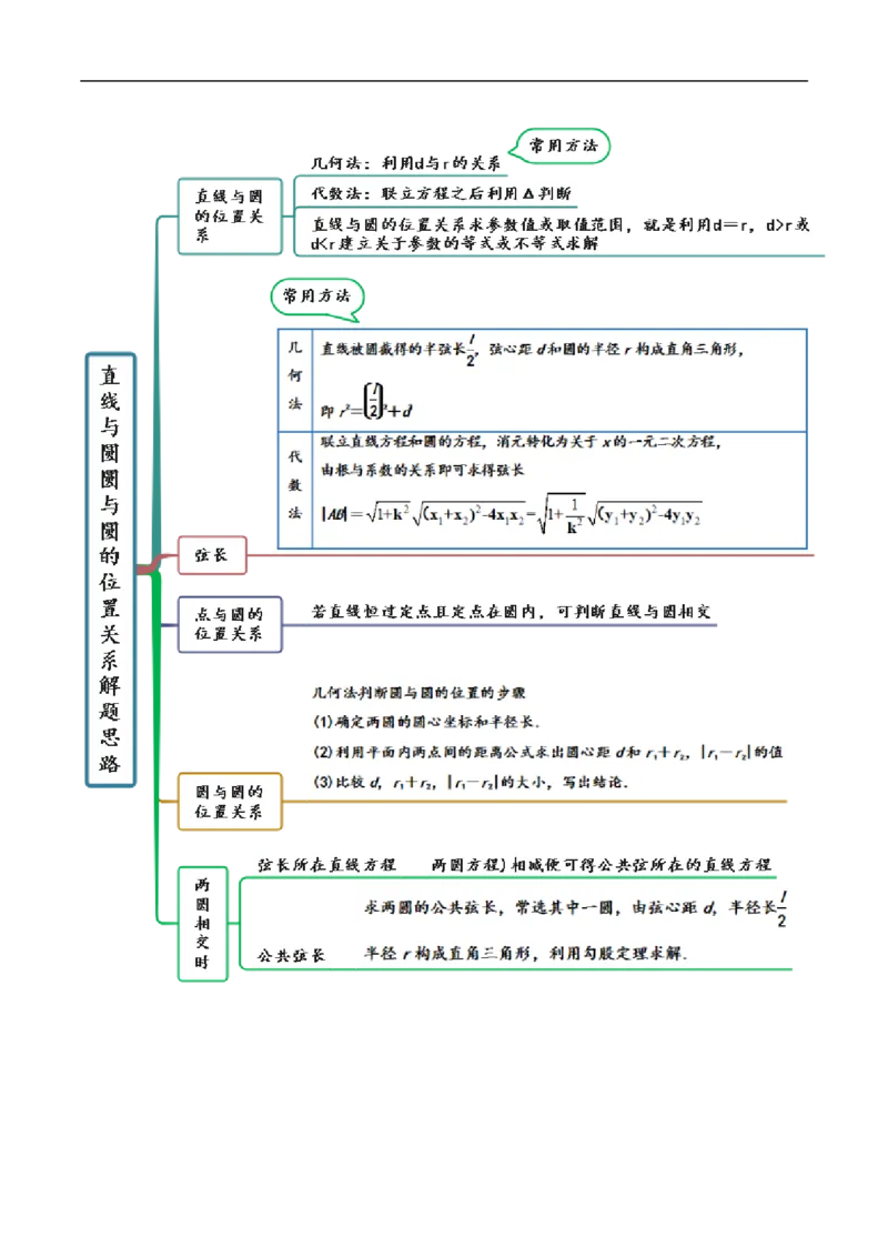 10.2圆的方程（精讲）（基础版）（解析版）_2.2025数学总复习_2023年新高考资料_一轮复习_2023年高考数学一轮复习（基础版）（新高考地区专用）