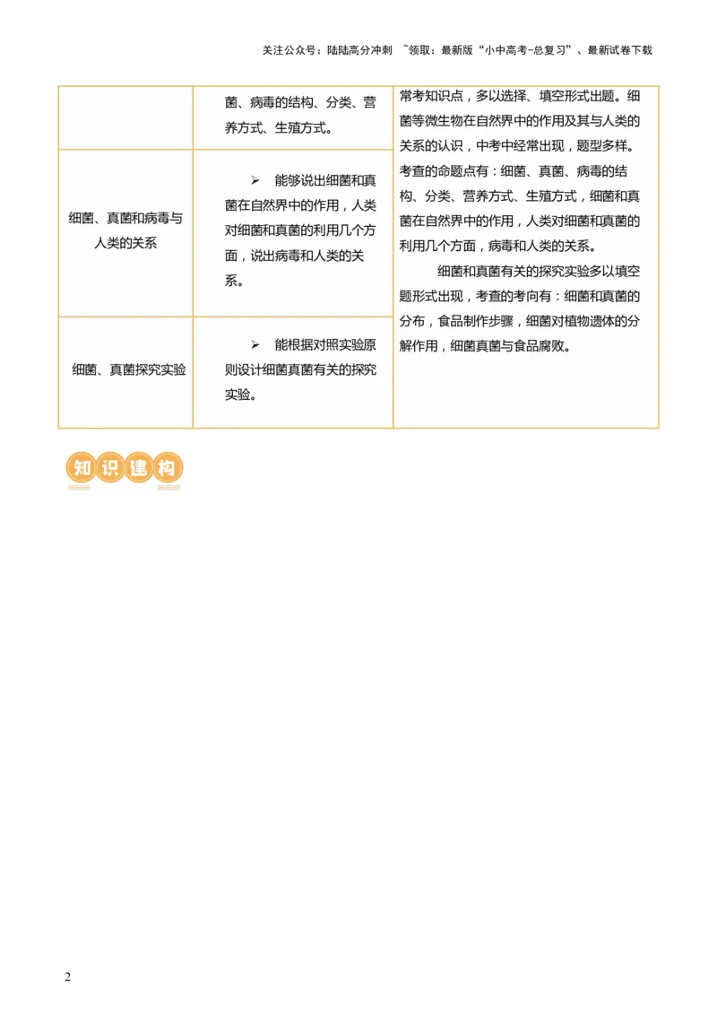 专题18细菌、真菌和病毒（讲义）（原卷版）_02中考总复习（2026版更新中）_08-生物-中考总复习_2024年中考复习资料_一轮复习_❤2024年中考生物一轮复习讲练测（全国通用）_讲义