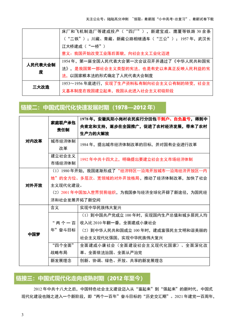 专题19凝聚收官&ldquo;十四五&rdquo;，锚定中国式现代化新坐标（热点）（讲练）（解析版）_02中考总复习（2026版更新中）_06-历史-中考总复习_2025年中考复习资料_2025中考二轮课件ppt+讲义+练习历史
