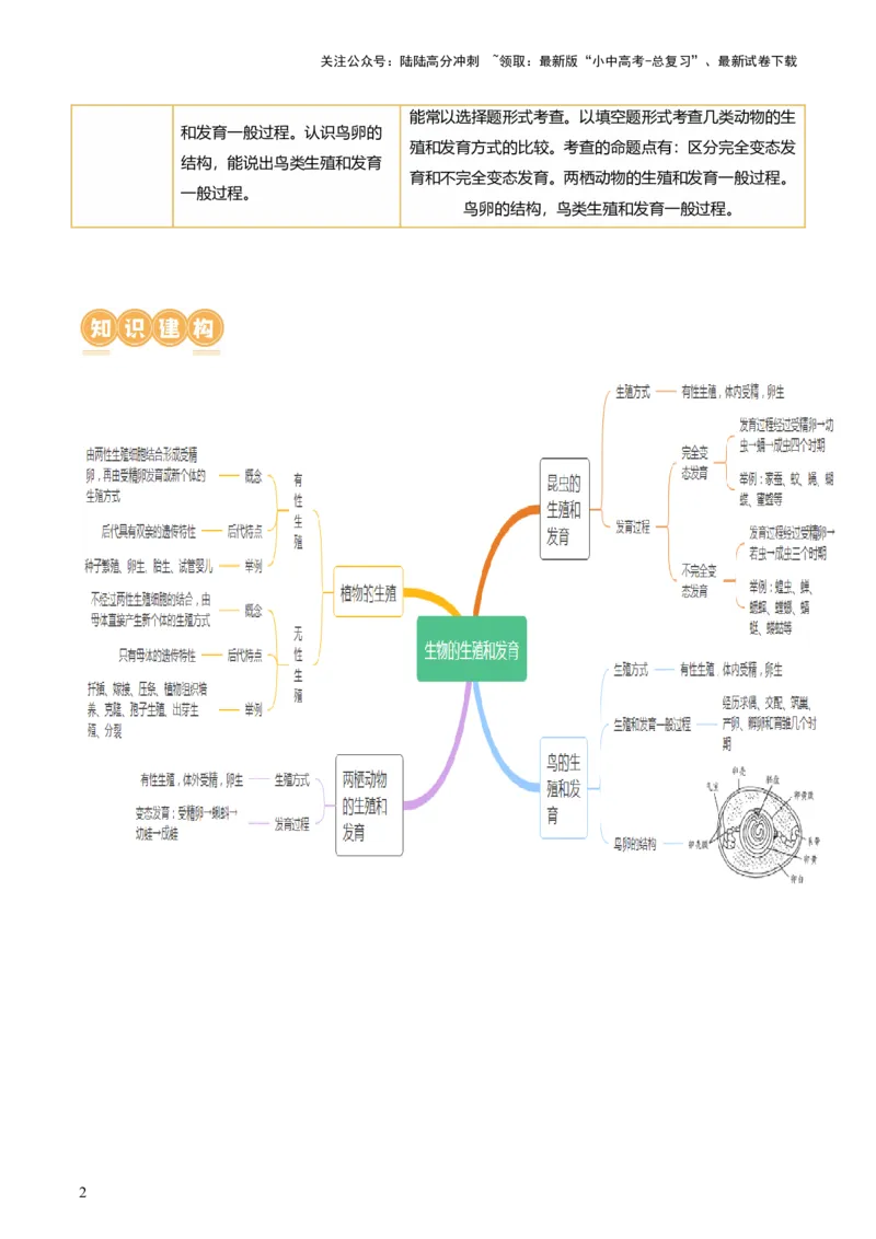 专题20生物的生殖和发育（讲义）（原卷版）_02中考总复习（2026版更新中）_08-生物-中考总复习_2024年中考复习资料_一轮复习_❤2024年中考生物一轮复习讲练测（全国通用）_讲义