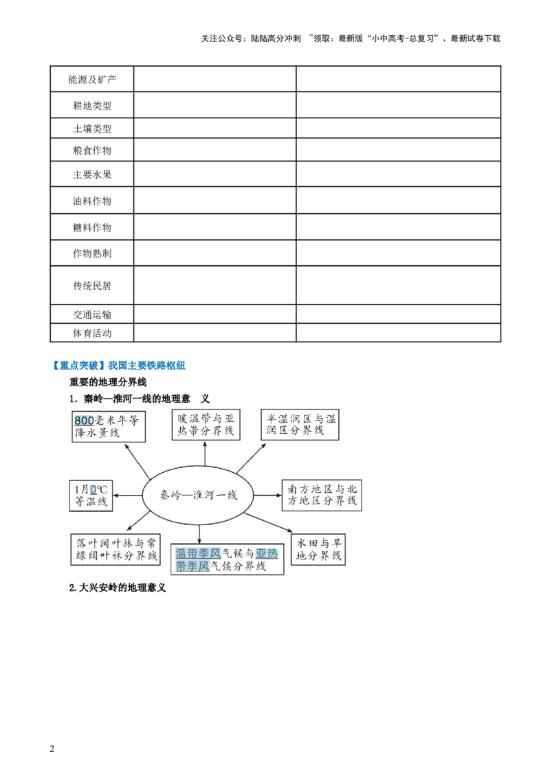 专题21中国的地理差异（背记帮）-备战2024年中考地理一轮复习考点帮（全国通用）（挖空版）_02中考总复习（2026版更新中）_09-地理-中考总复习_2024年中考复习资料_一轮复习