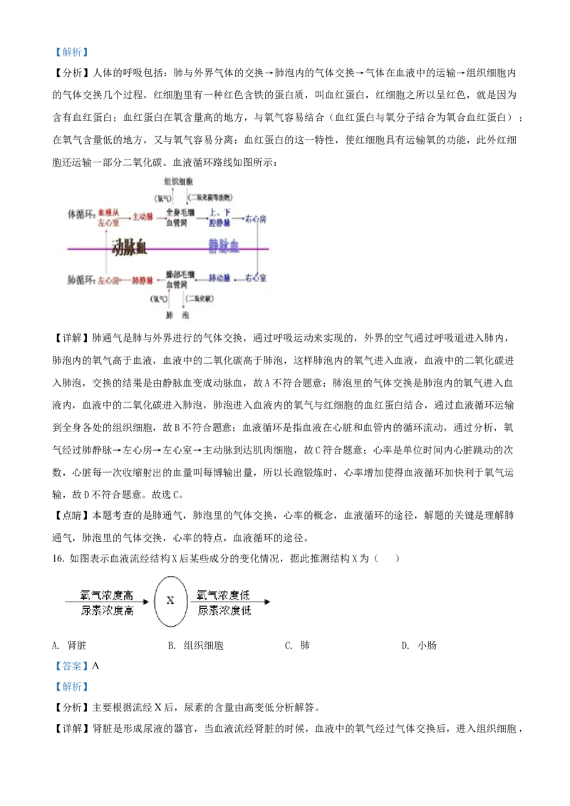 精品解析：北京市延庆区2021-2022学年七年级下学期期末生物试题（解析版）(1)_北京初中期末题_C605-京七八九_B京生物七八九_北京7下生物_2021-2022