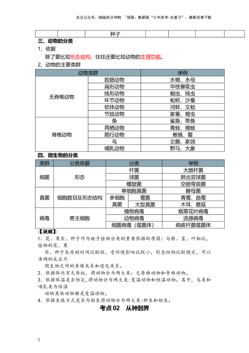 专题19+生物的多样性及其保护（背记帮）-备战2024年中考生物一轮复习考点帮_02中考总复习（2026版更新中）_08-生物-中考总复习_2024年中考复习资料_一轮复习_必背考点