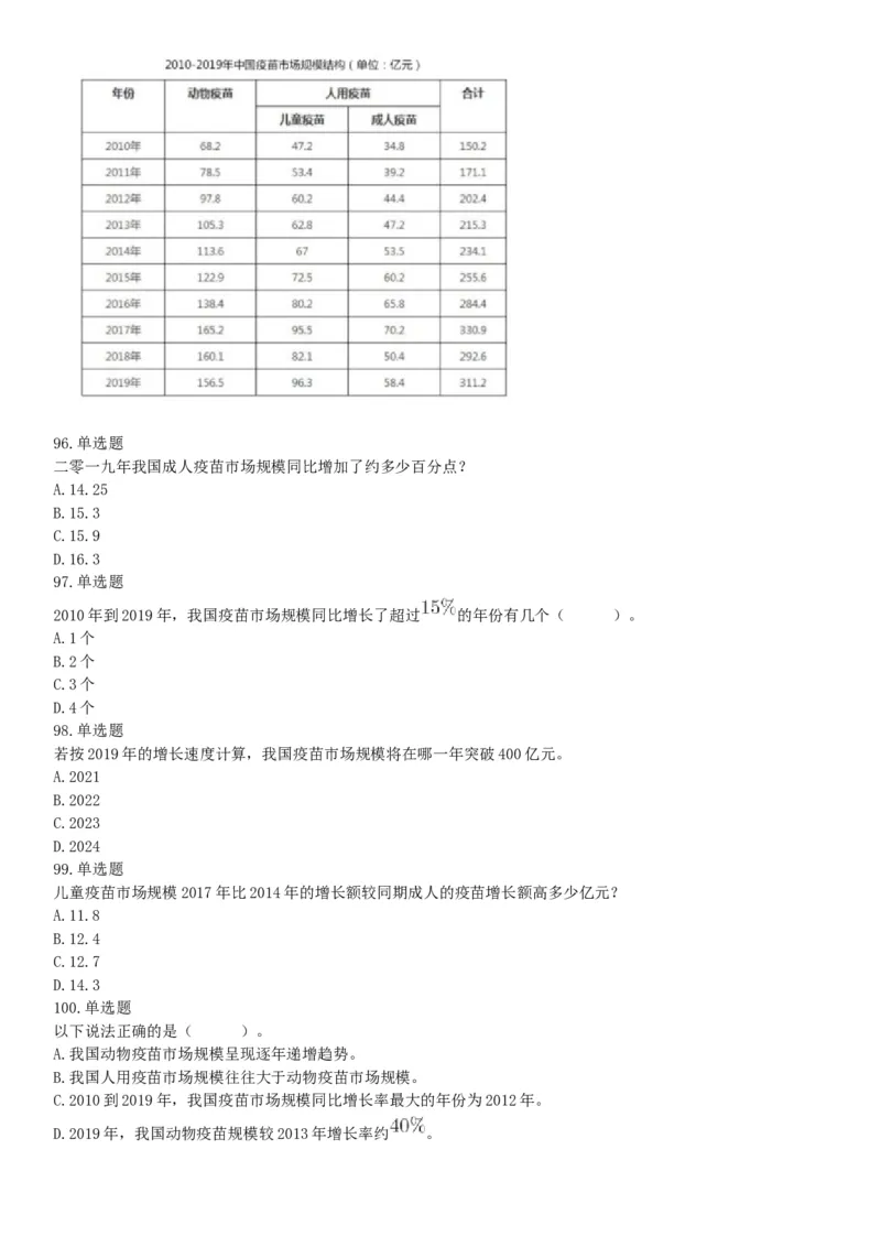 2021年4月11日陕西省事业单位招聘考试《职业能力倾向测试》（综合岗）题（网友回忆版）_26事业职测+综合_闲鱼2026事业单位职测+综合_职测+综合真题合集ABCDE_A类-综合管理_陕西