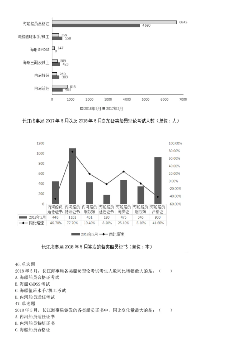 2019年长江海事局所属事业单位工作人员招聘考试《行政职业能力测验》题（网友回忆版）_26事业职测+综合_闲鱼2026事业单位职测+综合_职测+综合真题合集ABCDE_A类-综合管理_其他