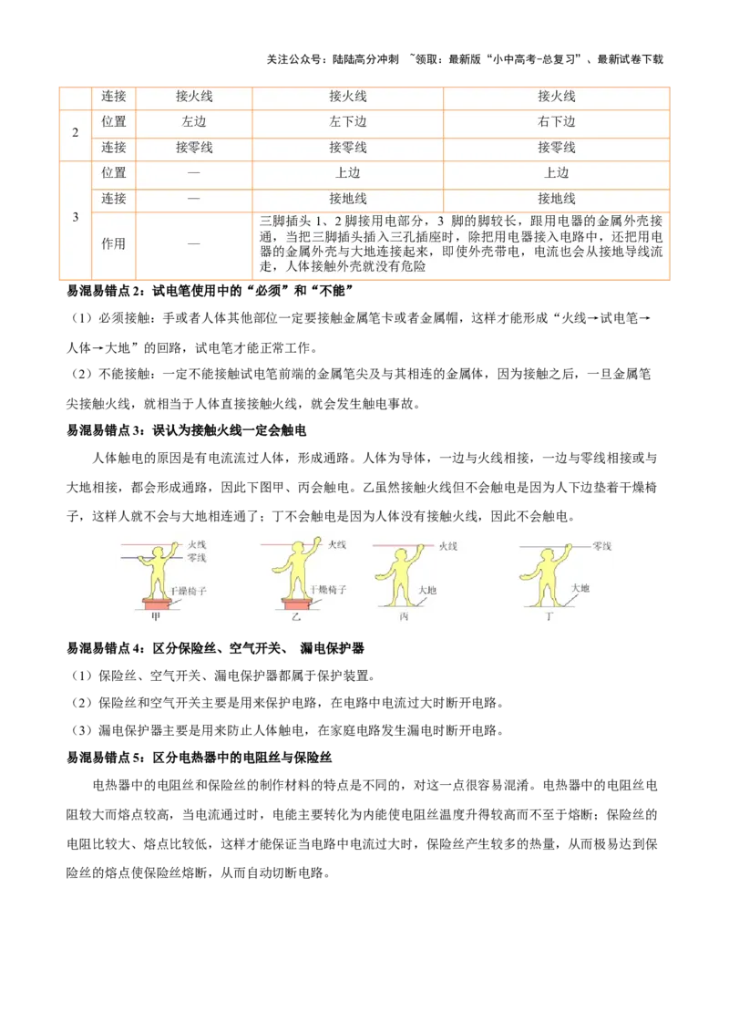 专题17生活用电（3大模块知识清单+5个易混易错+4种方法技巧+典例真题精析）（原卷版）_02中考总复习（2026版更新中）_04-物理-中考总复习_2025年中考复习资料_2025年中考物理一轮知识梳理