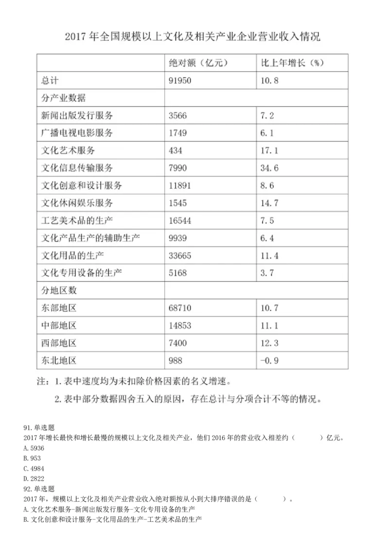 2021年6月26日成都市属事业单位《职业能力倾向测验》笔试试题（网友回忆版）_26事业职测+综合_闲鱼2026事业单位职测+综合_职测+综合真题合集ABCDE_B类-社会科学_四川