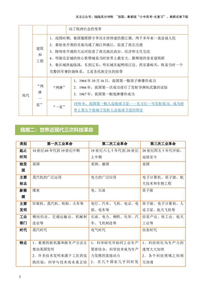 专题16历史坐标下的科技跃迁：三次科技革命与DeepSeek引领的AI浪潮（热点）（讲练）（原卷版）_02中考总复习（2026版更新中）_06-历史-中考总复习_2025年中考复习资料_讲义+练习