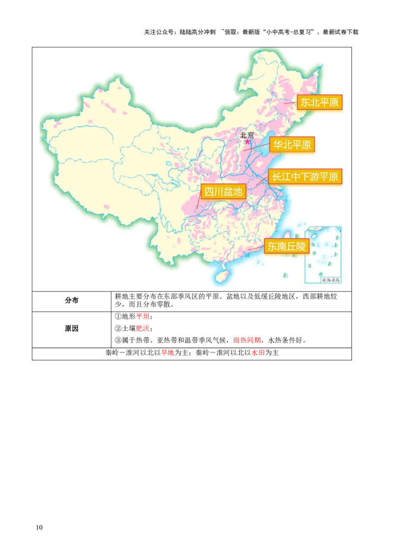 专题20中国的自然资源（讲义）（原卷版）_02中考总复习（2026版更新中）_09-地理-中考总复习_2024年中考复习资料_一轮复习_❤2024年中考地理一轮复习讲练测（全国通用）_配套讲义